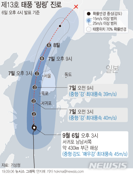 【서울=뉴시스】6일 기상청에 따르면 태풍 '링링'은 이날 오후 9시께 서귀포 남서쪽 약 230㎞ 부근 해상을 지나 7일 새벽 서귀포 서북서쪽 약 150㎞ 부근 해상에 도달할 전망이다. (그래픽=안지혜 기자)&nbsp; hokma@newsis.com 