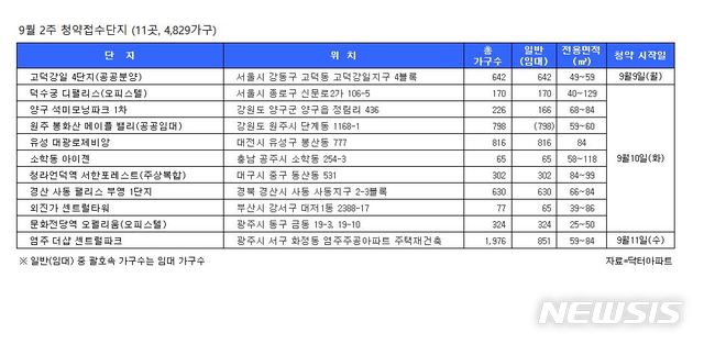 【서울=뉴시스】