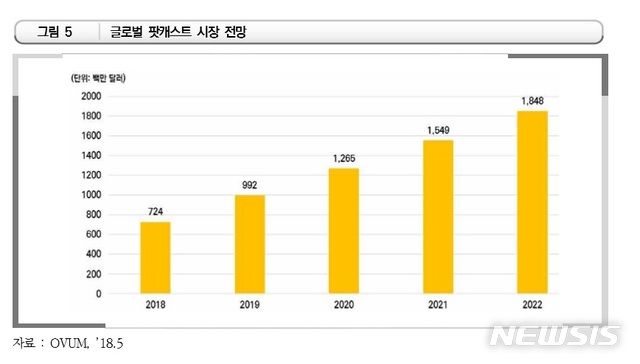 "듣는 즐거움"…네이버·아프리카TV, 오디오 콘텐츠 강화
