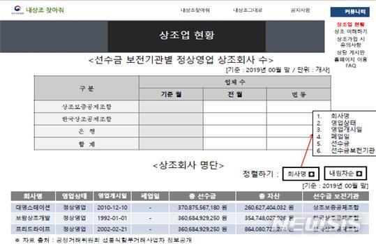 '내상조 찾아줘' 사이트 화면(사진=공정거래위원회 제공).