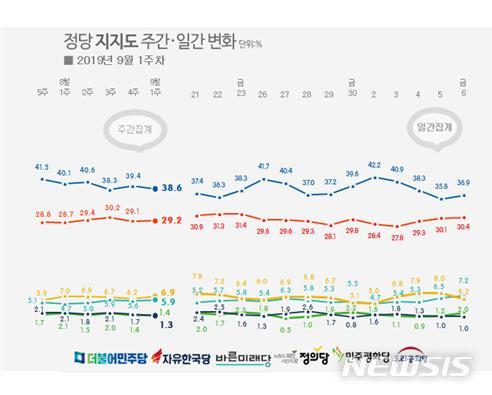 【서울=뉴시스】