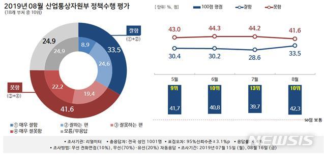 【서울=뉴시스】