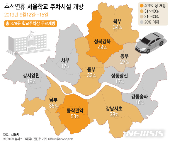 【서울=뉴시스】서울시교육청은 추석 연휴를 맞아 오는 12일부터 15일까지 4일간 학교 내 운동장 및 주차장을 무료 개방한다고 9일 밝혔다. 서울 시내 전체 학교 1292개교 중 378곳 개방하며 개방률은 29%다. (그래픽=전진우 기자) 618tue@newsis.com