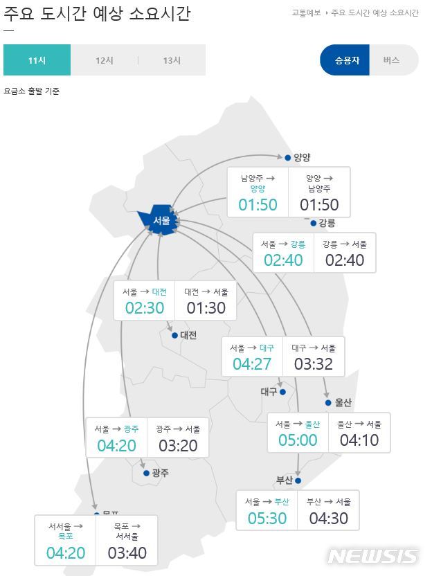 【서울=뉴시스】주요 도시간 예상 소요시간. 2019.09.11. (사진=한국도로공사 캡처)