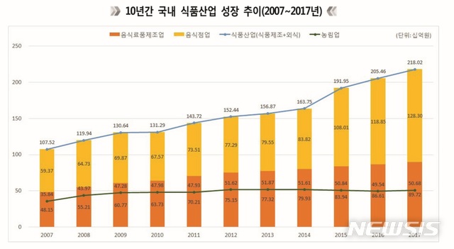 【서울=뉴시스】