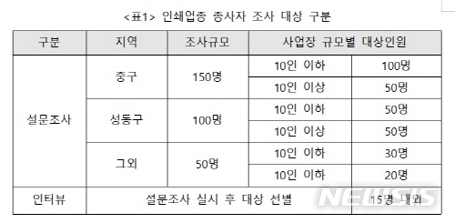 【서울=뉴시스】서울시 인쇄업종 종사자 조사 대상 구분. 2019.09.14. (사진=서울시 제공)