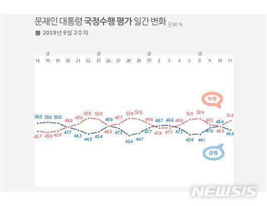 【서울=뉴시스】