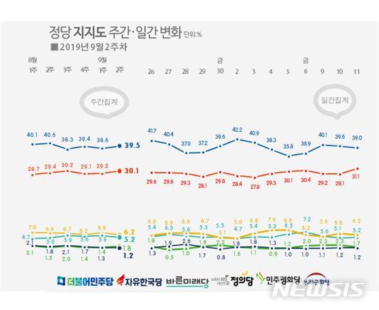 【서울=뉴시스】