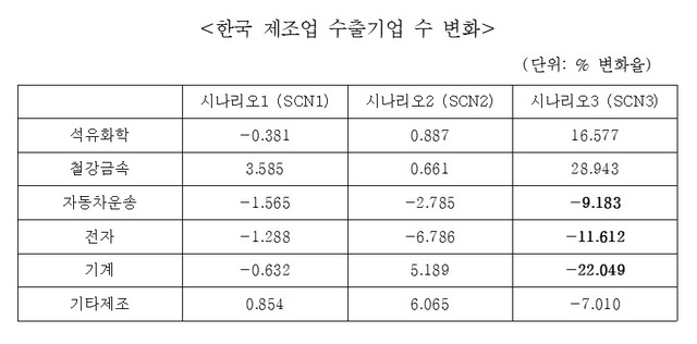 (출처: 한국경제연구원)