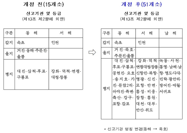 【서울=뉴시스】 신고기관 항·포구 확대 관련 어선안전조업규정 [별표5] 개정 전·후 (제공=해양수산부)