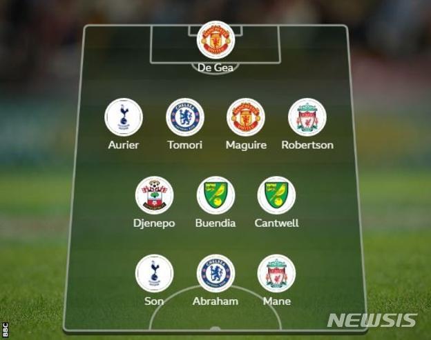 손흥민이 포함된 BBC 이주의 팀, BBC 캡쳐 