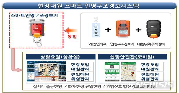 【수원=뉴시스】 박다예 기자 = 현장대원 스마트 인명구조경보시스템. 2019.09.18 (사진 = 경기도 제공)photo@newsis.com