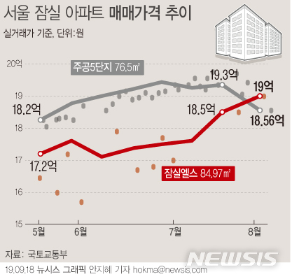 【서울=뉴시스】