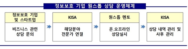 (출처: 과학기술정보통신부)