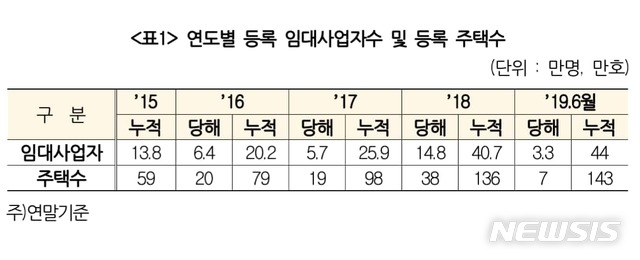 【서울=뉴시스】
