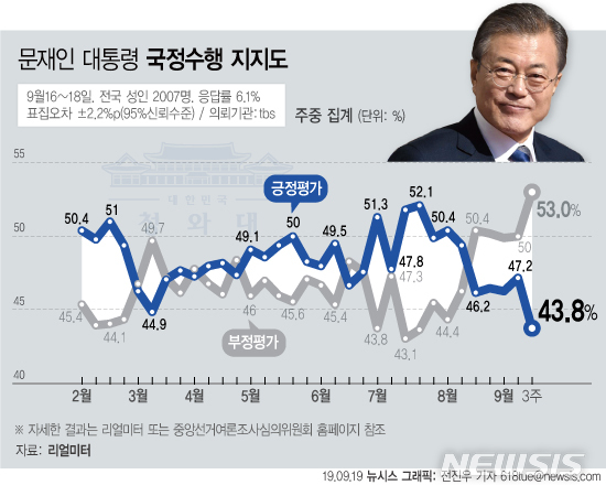 【서울=뉴시스】