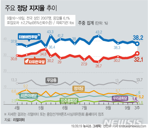 【서울=뉴시스】