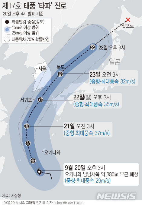 【서울=뉴시스】20일 기상청에 따르면 태풍 '타파'는 이날 오후 최대풍속 29m/s의 소형 태풍으로 일본 오키나와 남남서쪽 해상에서 북북서진하고 있다. (그래픽=안지혜 기자)  hokma@newsis.com