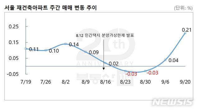 【서울=뉴시스】(자료=부동산114 제공)