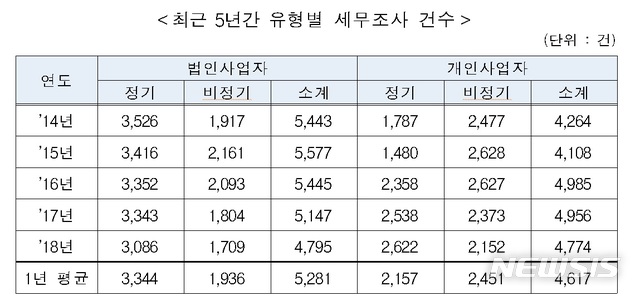 【세종=뉴시스】(자료 = 김영진 더불어민주당 의원실 제공)