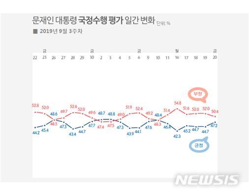 【서울=뉴시스】