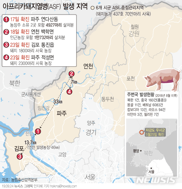 【서울=뉴시스】농림축산식품부는 23일 경기 파주시 적성면 소재 돼지 농장 1곳에서 접수된 아프리카돼지열병 의심 신고에 대해 정밀 검사를 진행한 결과 24일 오전 4시께 확진 판정이 났다고 밝혔다. (그래픽=안지혜 기자) hokma@newsis.com