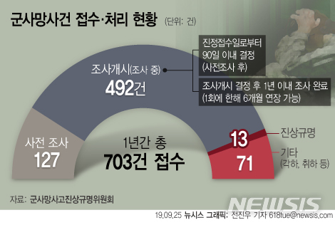 【서울=뉴시스】