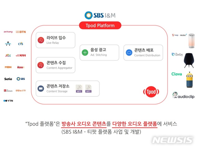 "TV프로그램, 오디오로 듣자"… 13개 방송사, '티팟' 출시(종합)