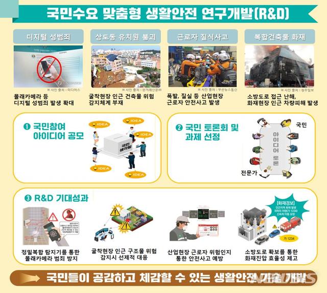 【세종=뉴시스】행정안전부(행안부)는 26일 오전 10시 경기 일산 킨텍스에서 이같은 내용의 '국민수요 맞춤형 R&D' 1차년도 성과전시회를 개최한다. 2019.09.26. (자료=행안부 제공)