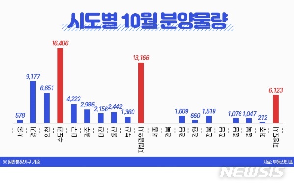 【서울=뉴시스】