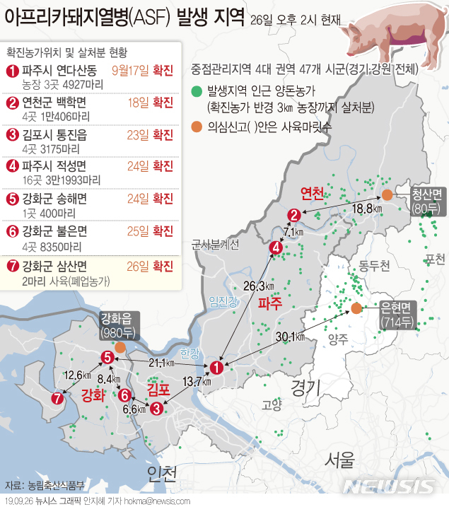 【서울=뉴시스】26일 인천 강화군 삼산면 소재 돼지농가가 아프리카돼지열병(ASF) 확진 판정을 받았다. 경기 양주시 은현면과 연천군 청산면, 인천 강화군 강화읍 양돈농가 등 3곳에서는 의심신고가 발생해 검역당국이 정밀검사에 나섰다. (그래픽=안지혜 기자) hokma@newsis.com