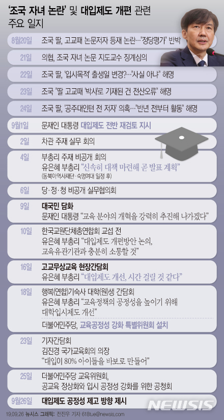 【서울=뉴시스】문재인 대통령이 대입제도 재검토를 지시한 이후 논의를 진행해왔던 정부와 여당이 26일 대학입학(대입) 제도를 발표한다. 다음은 조국 법무부 장관 자녀 대입특혜 의혹 이후 대입제도 개편 관련 주요 일지. (그래픽=전진우 기자) 618tue@newsis.com