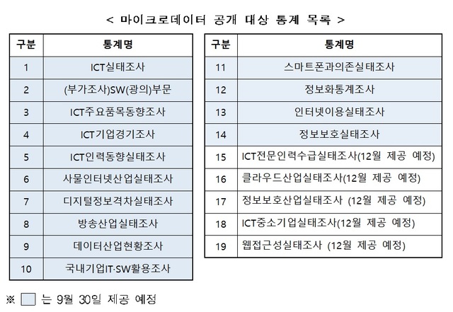 (출처: 과학기술정보통신부)