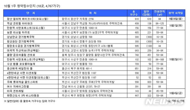 【서울=뉴시스】