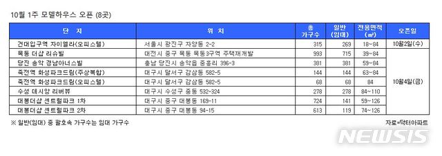 【서울=뉴시스】