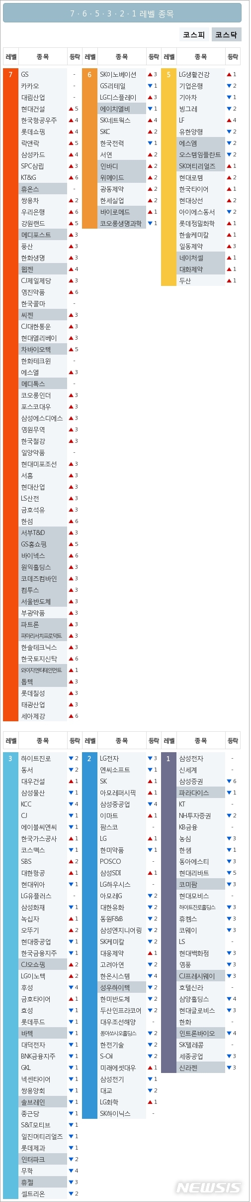 [빅데이터MSI]시장심리 톱5, GS·카카오·대림산업·현대건설·한국항공우주