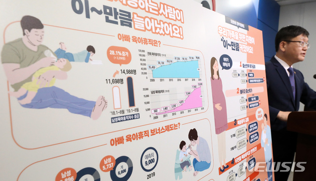 【세종=뉴시스】강종민 기자 = 임서정 고용노동부 차관이 30일 오전 정부세종청사에서 10월 1일부터 배우자 출산휴가를 유급 3일에서 10일로 확대하고 육아기 근로시간 단축 사용 기간을 최대 2년까지 확대한다고 밝히고 있다. 2019.09.30.&nbsp; ppkjm@newsis.com