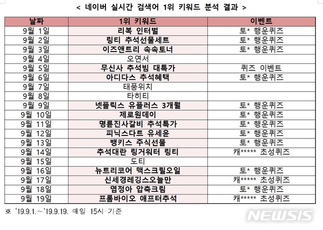 【서울=뉴시스】(표/김성태 자유한국당 의원실 제공) photo@newsis.com