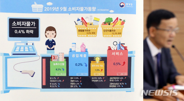 【세종=뉴시스】강종민 기자 = 이두원 통계청 물가동향과장이 1일 오전 정부세종청사에서 2019년 9월 소비자물가동향을 발표하고 있다. 2019.10.01.&nbsp; ppkjm@newsis.com