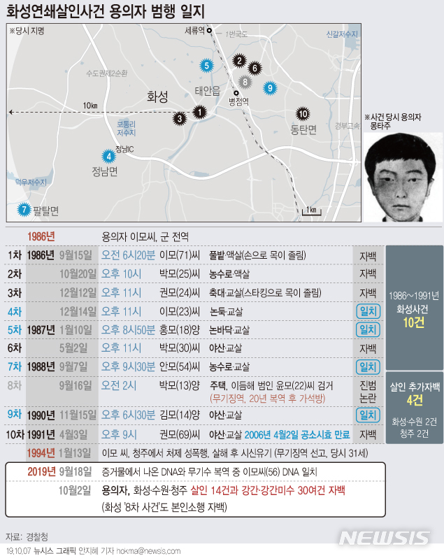 【서울=뉴시스】 