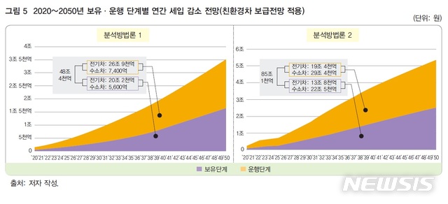 【서울=뉴시스】