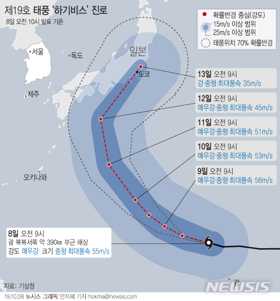 【서울=뉴시스】8일 기상청에 따르면 제19호 태풍 하기비스(HAGIBIS)는 이날 오전 9시 기준 괌 북북서쪽 부근 해상에서 북서진하고 있다. (그래픽=안지혜 기자) hokma@newsis.com