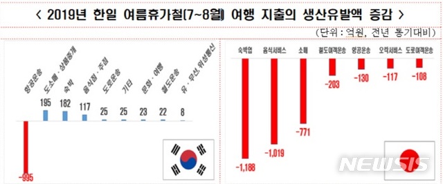 【서울=뉴시스】