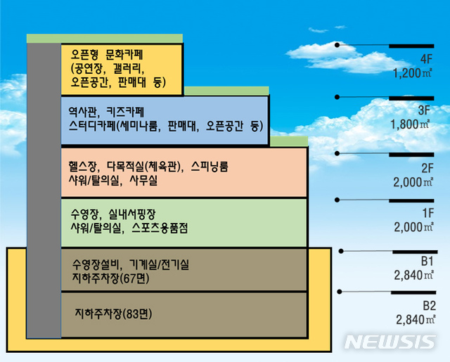 군포복합문화센터 층별 배치도