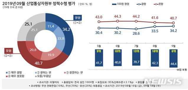 【서울=뉴시스】