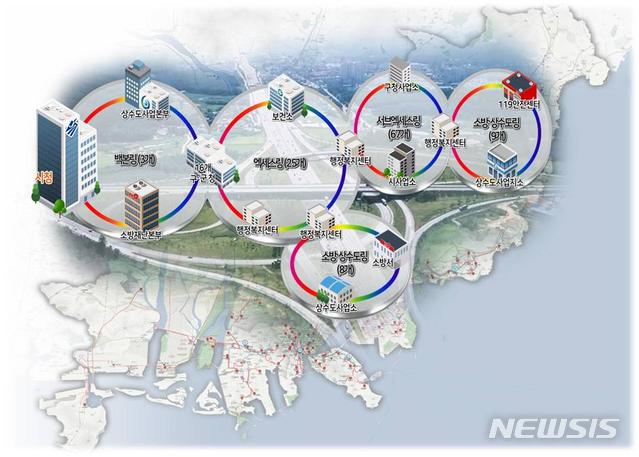  [부산=뉴시스] 허상천 기자 = 부산시는 10일 오전 시청 6층에 설치된 통합운영관리센터인 ‘스마트 광인프라센터’의 개소식을 갖고 본격 가동에 돌입한다. 2019.10.09. (그래픽 = 부산시 제공) photo@newsis.com