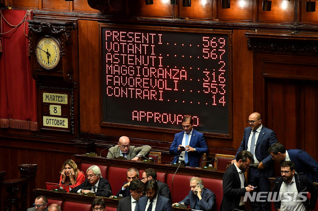 【로마(이탈리아)=AP/뉴시스】이탈리아 로마의 하원 전광판에 8일 실시된 의원 정수 감축안에 대한 표결 결과 찬성 553표 대 반대 14표로 개혁안이 가결됐다고 표시돼 있다. 2019.10.9