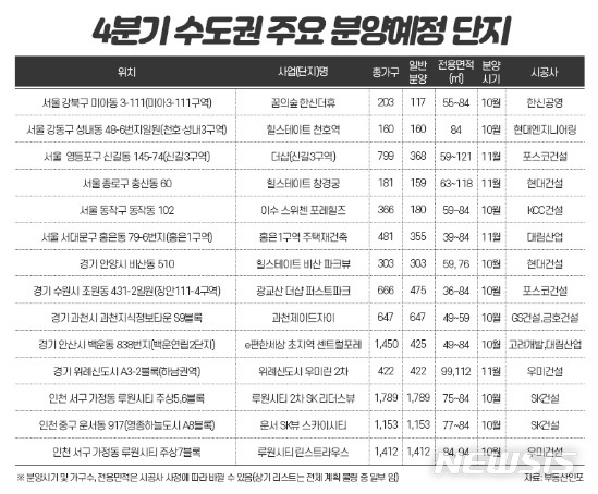 【서울=뉴시스】