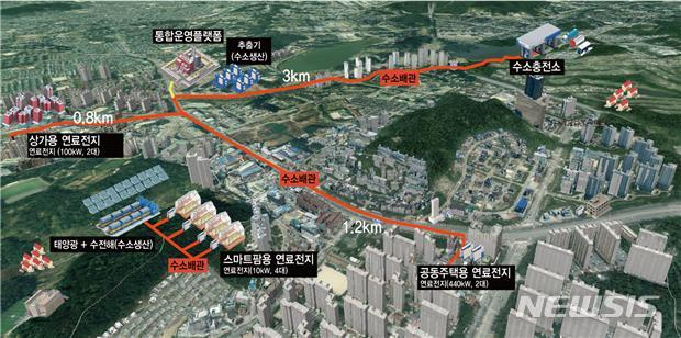 국토교통부가 예시한 수소 시범도시 예시안.(사진제공=국토부)