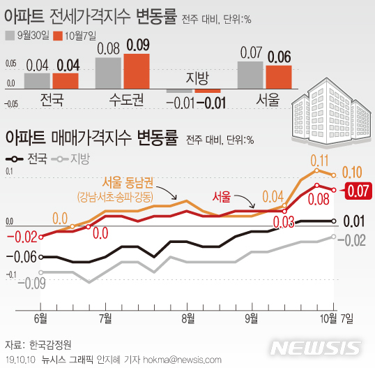 【서울=뉴시스】 